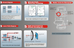 Civil Measurement Instrument