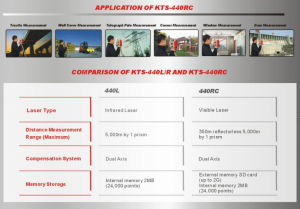 Civil Measurement Instrument