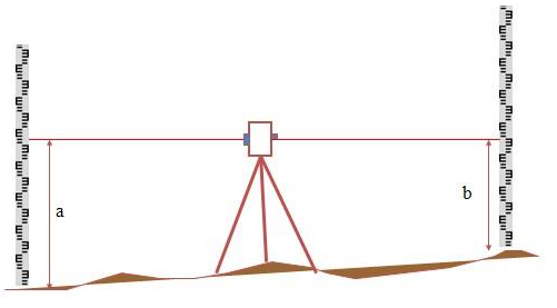 Civil Measurement Instrument
